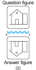 Non verbal reasoning, water images practice questions with detailed solutions, water images question and answers with explanations, Non-verbal series, water images tips and tricks, practice tests for competitive exams, Free water images practice questions